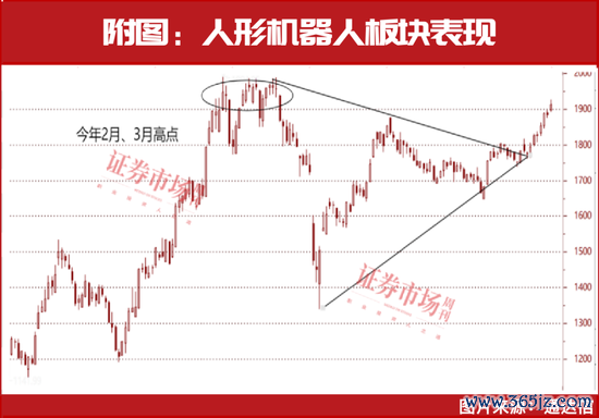 东谈主形机器东谈主又火了！28只宇树科技中枢主意股名单曝光！